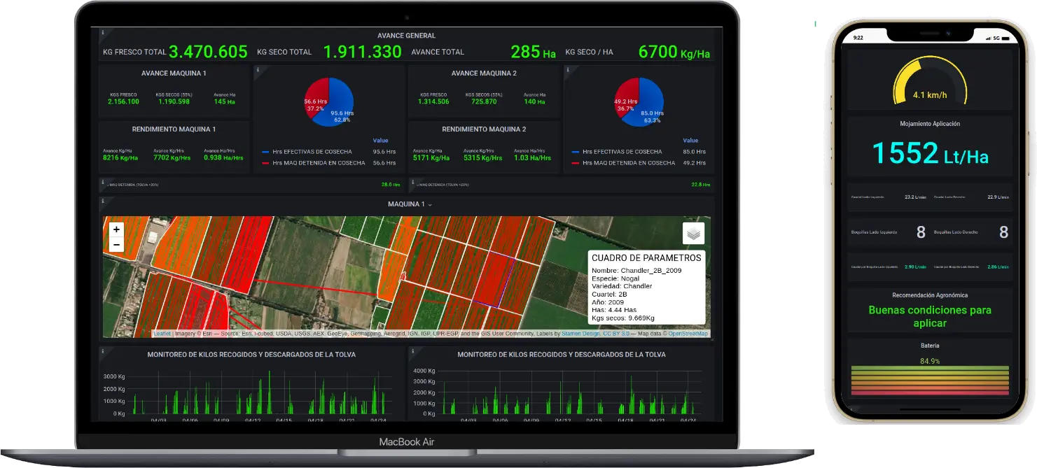 Dashboard de AG365 en notebook y celular con indicadores de riego y mapa de cuarteles